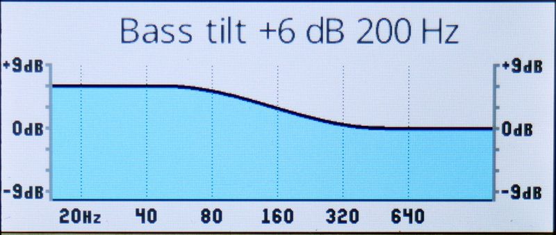 basstilt grafiek